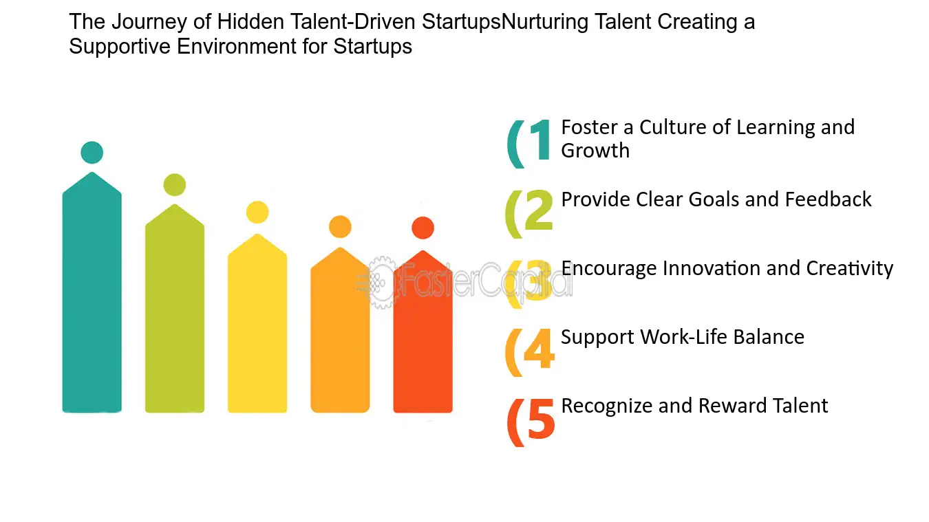 The Journey of Hidden Talent Driven Startups:Nurturing Talent: Creating a Supportive Environment for Startups - From Unknown to Unbelievable: The Journey of Hidden Talent Driven Startups